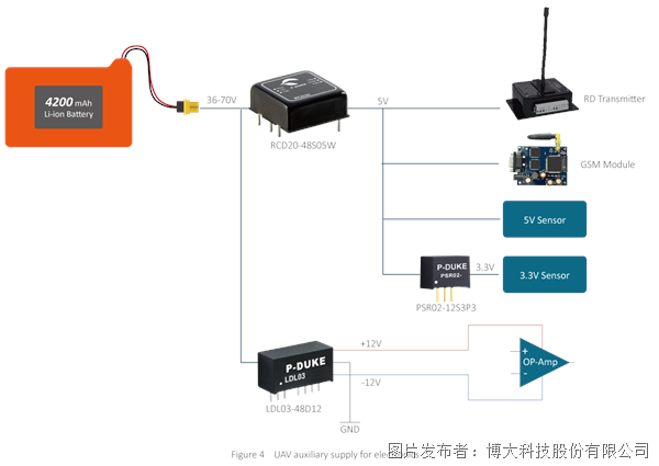 a80241bfa4ef592d5a5508ba5626c724_Case-Study-auxiliary-supplies-in-UAV_electronics.png a80241bfa4ef592d5a5508ba5626c724_Case-Study-auxiliary-supplies-in-UAV_electronics.png