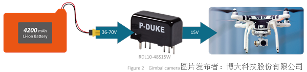 54a698dfe900464e4bb408a4bb3c698a_Case-Study-auxiliary-supplies-in-UAV_camera.png 54a698dfe900464e4bb408a4bb3c698a_Case-Study-auxiliary-supplies-in-UAV_camera.png