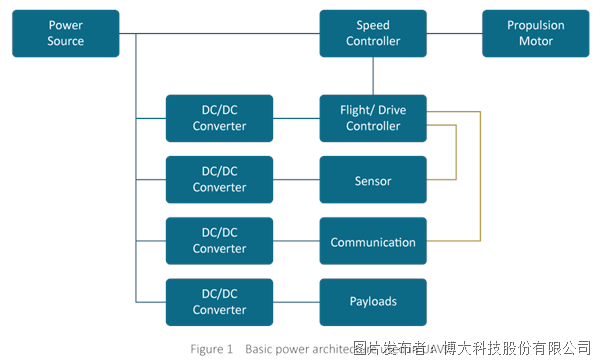 bc303e7d94d17ae6103e9866a576c42c_Case-Study-auxiliary-supplies-in-UAV_architecture.png bc303e7d94d17ae6103e9866a576c42c_Case-Study-auxiliary-supplies-in-UAV_architecture.png