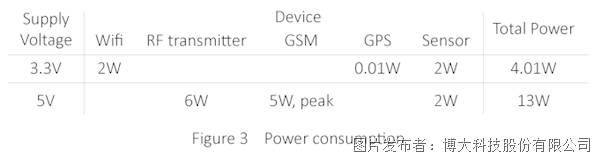 3c5e56ca0d3fcdbbf5c6751672f7d492_Case-Study-auxiliary-supplies-in-UAV_power.png 3c5e56ca0d3fcdbbf5c6751672f7d492_Case-Study-auxiliary-supplies-in-UAV_power.png
