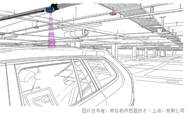 地下停车库应该用什么传感器?光电和超声波怎么选?(图1)