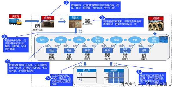 追溯.png 追溯.png