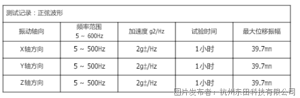 振动测试模拟.png