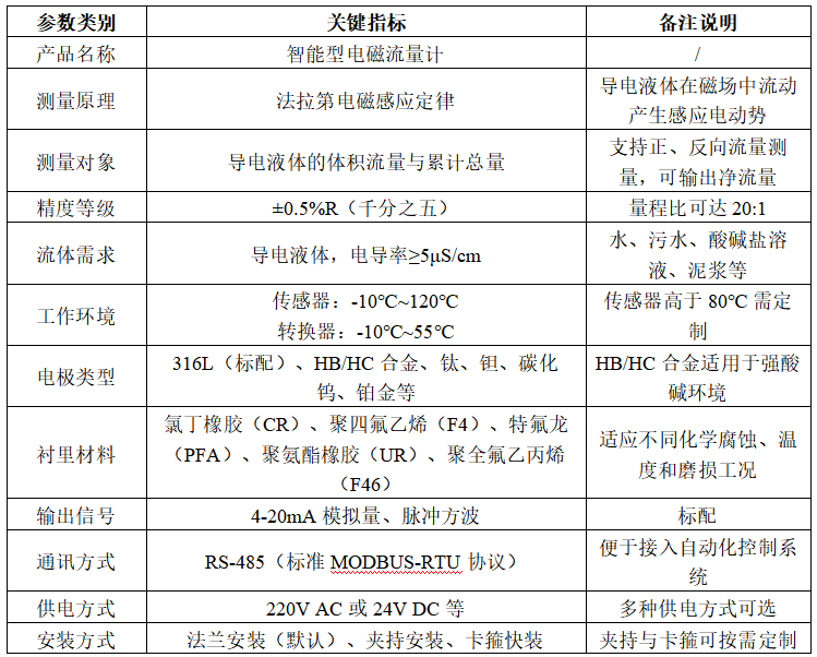 米科LDG-MIK电磁流量计(图2)