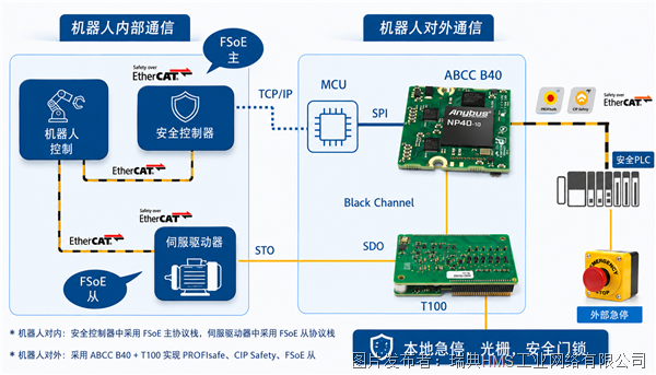 机器人整体解决方案.png