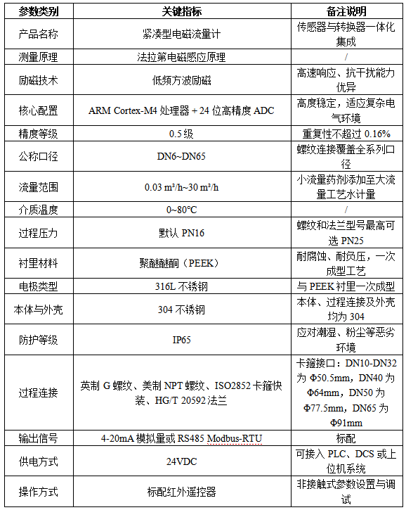 米科FMX240紧凑型电磁流量计(图2)