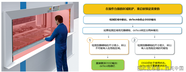 新品速递西克DCM4光幕智能模块上市(图9)