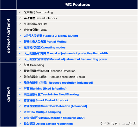 新品速递西克DCM4光幕智能模块上市(图5)
