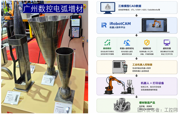 机器人3D打印新突破！越擎科技iRobotCAM广州数控打通电弧增材本体-控制器-编程全链路(图1)