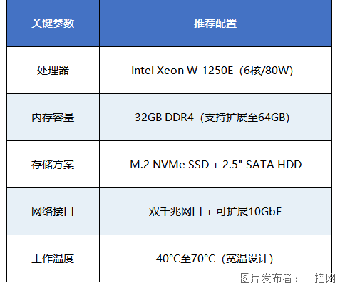 德承工控DS-1300：智能制造时代的视觉检测系统核心选型(图3)