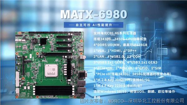 华北工控MATX-6980搭载海光C86-4G系列CPU：解决金融智能体技术迭代与安全难题(图1)
