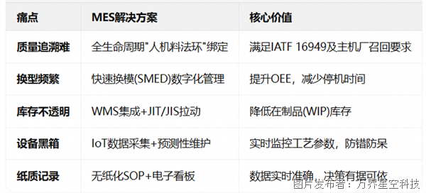 汽车零部件mes:解决追溯、防错排产难题(图1)