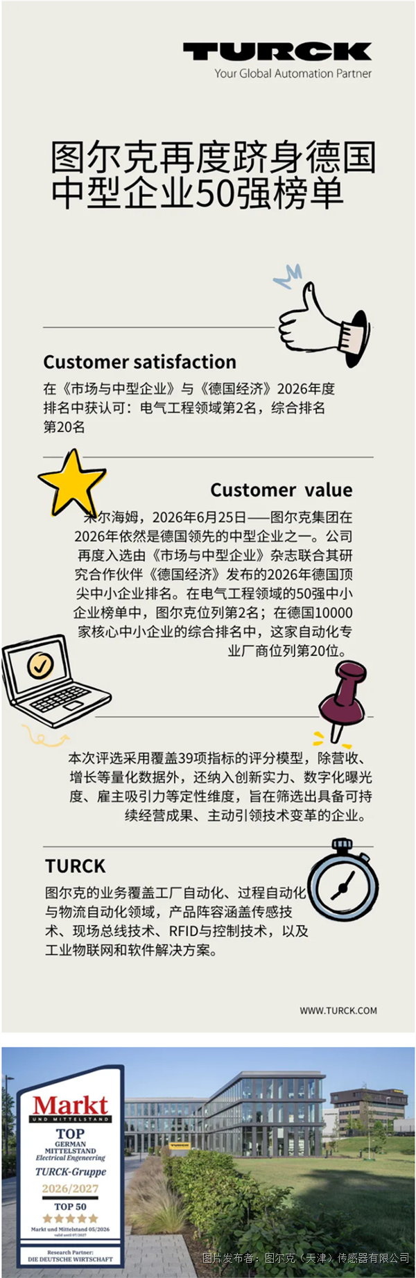 图尔克再度跻身德国中型企业50强榜单.png 图尔克再度跻身德国中型企业50强榜单.png