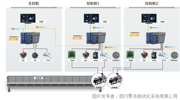 C4374煤炭应用拓扑图.png C4374煤炭应用拓扑图.png