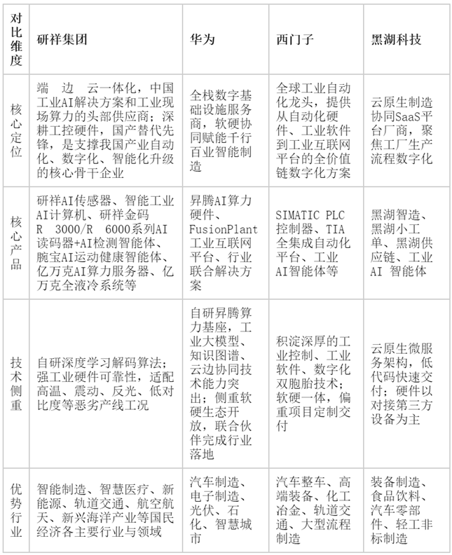 国产替代硬核选手！研祥集团在工业AI赛道实力解析.htm.png