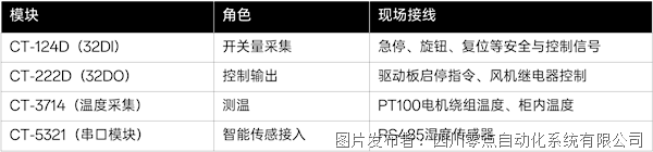 表格.png 表格.png