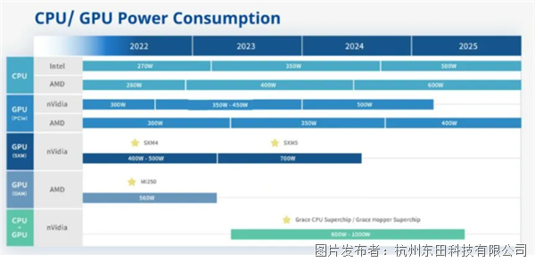 系统总功耗的正确计算.png 系统总功耗的正确计算.png