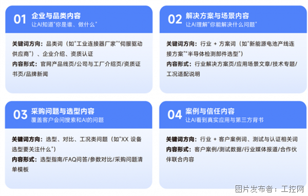 制造业市场人获客实操指南丨Focussend发布《制造企业营销自动化白皮书(图5)