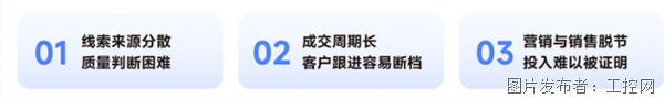 制造业市场人获客实操指南丨Focussend发布《制造企业营销自动化白皮书(图3)
