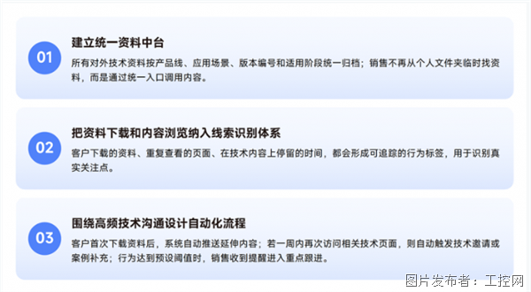 制造业市场人获客实操指南丨Focussend发布《制造企业营销自动化白皮书(图11)