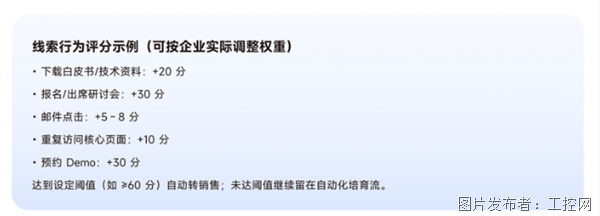 制造业市场人获客实操指南丨Focussend发布《制造企业营销自动化白皮书(图7)