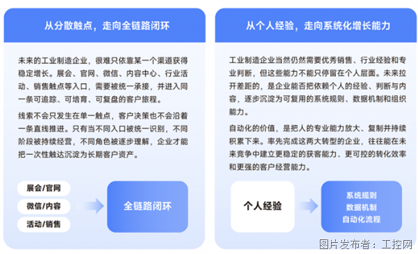 制造业市场人获客实操指南丨Focussend发布《制造企业营销自动化白皮书(图2)