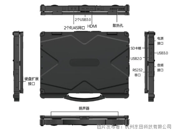 两个千兆网口.png 两个千兆网口.png