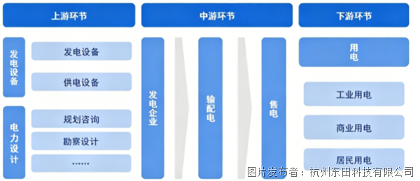 国产化核心路径.png 国产化核心路径.png