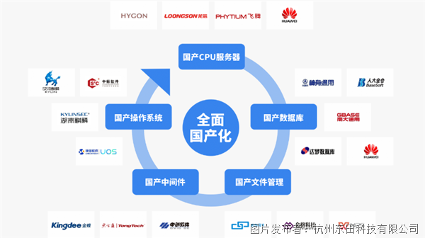 国产工控机.png 国产工控机.png