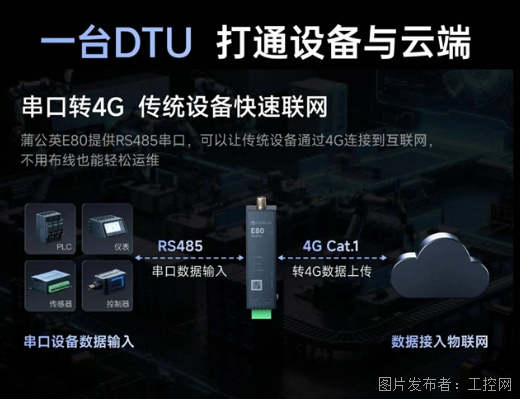贝锐蒲公英4G工业DTU发布串口设备一键入网免布线!(图2)