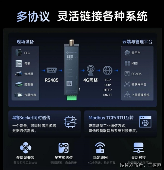 贝锐蒲公英4G工业DTU发布串口设备一键入网免布线!(图4)