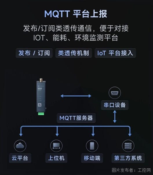 贝锐蒲公英4G工业DTU发布串口设备一键入网免布线!(图6)