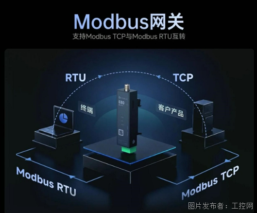 贝锐蒲公英4G工业DTU发布串口设备一键入网免布线!(图7)