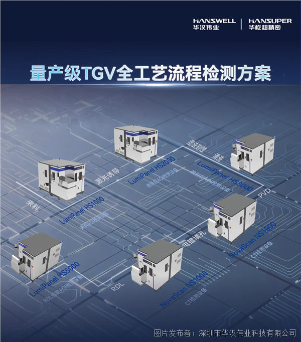 CSEAC 展会物料V2_TGV流程图.png CSEAC 展会物料V2_TGV流程图.png