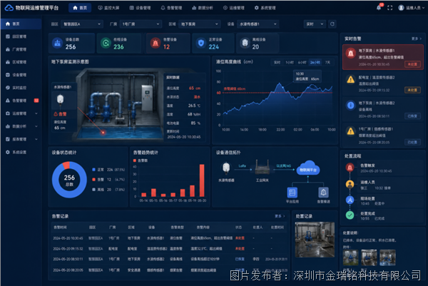 工业园区隐蔽风险监测:无线传感如何补齐安全运维盲区?(图6)