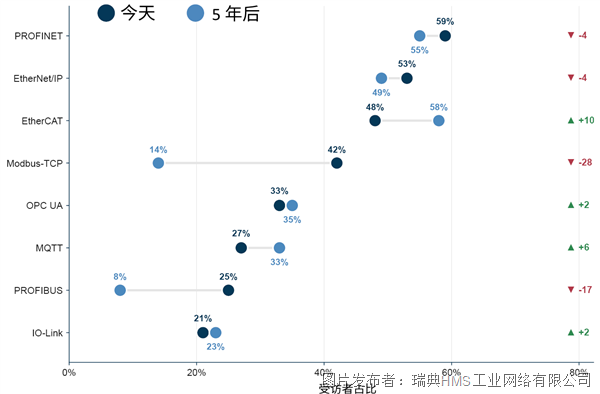受訪者占比折線圖.png