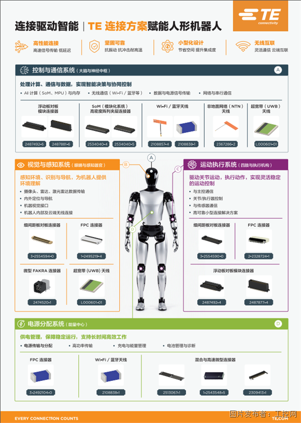 面向新的增长场景拆解TE的人形机器人布局(图1)