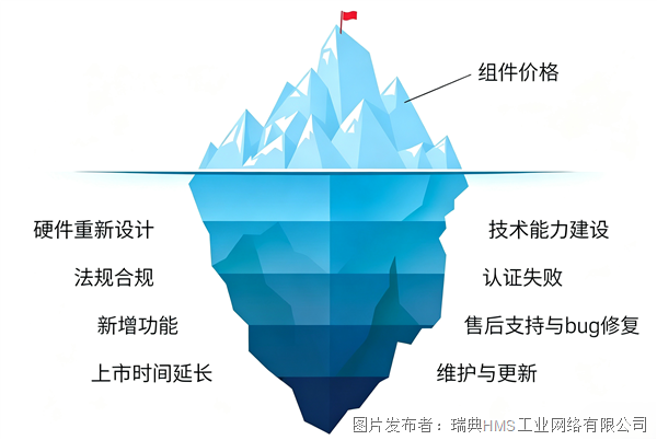 冰山.png