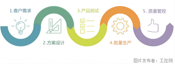 汽车热成形领域再添新合作!希恩CEJN携手天津天锻打造多路自动对接方案有效提升地通集团产线换模效率(图3)