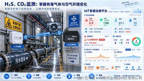 筑牢城市地下生命线:多参数无线传感+IoT平台构建电缆隧道与综合管廊智慧运维体系(图3)