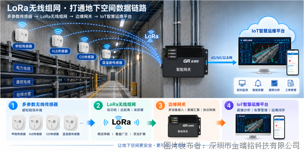 筑牢城市地下生命线:多参数无线传感+IoT平台构建电缆隧道与综合管廊智慧运维体系(图5)