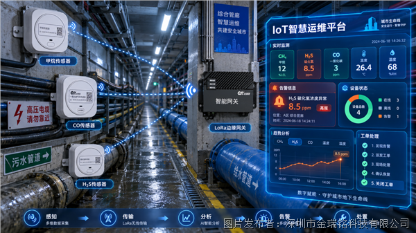 筑牢城市地下生命线:多参数无线传感+IoT平台构建电缆隧道与综合管廊智慧运维体系(图1)