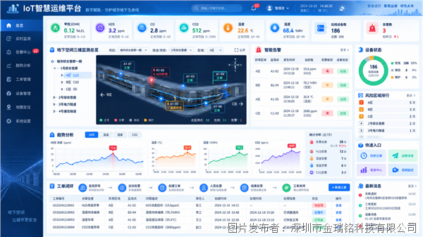 筑牢城市地下生命线:多参数无线传感+IoT平台构建电缆隧道与综合管廊智慧运维体系(图6)