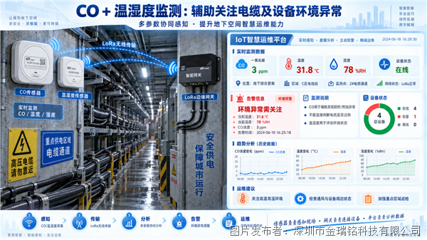 筑牢城市地下生命线:多参数无线传感+IoT平台构建电缆隧道与综合管廊智慧运维体系(图4)
