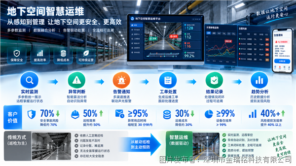 筑牢城市地下生命线:多参数无线传感+IoT平台构建电缆隧道与综合管廊智慧运维体系(图7)