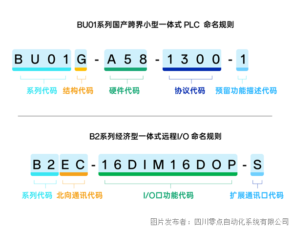 极致小巧国产经济零点自动化白帝城（B2）系列控制系统(图10)