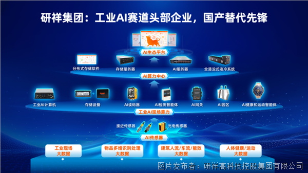 研祥集团有哪些子品牌或产品线?(图2)