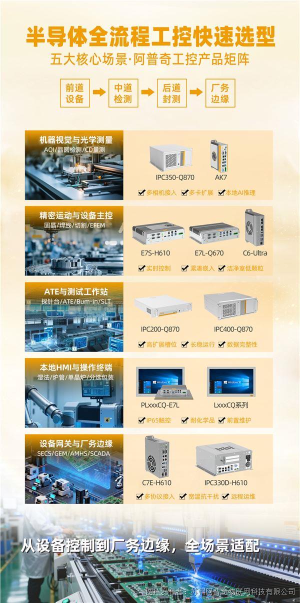 【选型指南】阿普奇全系列适配:半导体设备工控选型的5个核心场景(图1)
