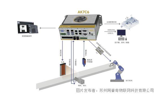 【选型指南】阿普奇全系列适配:半导体设备工控选型的5个核心场景(图4)