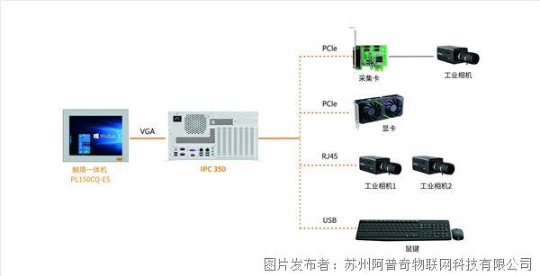 【选型指南】阿普奇全系列适配:半导体设备工控选型的5个核心场景(图3)
